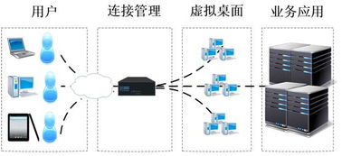 立思辰網關產品又添新寵，全力護航信息安全命脈