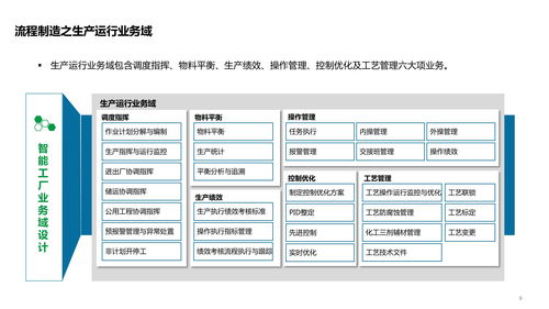 智能工廠技術架構全景解析 從系統、數據、應用到集成服務